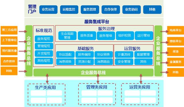 當企業(yè)服務總線遇到云服務