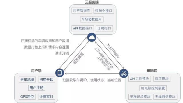 “物聯(lián)網(wǎng)”到底有什么用？我國(guó)物聯(lián)網(wǎng)目前發(fā)展得如何了？