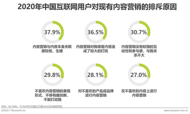 互聯網時代，用內容營銷為企業賦能