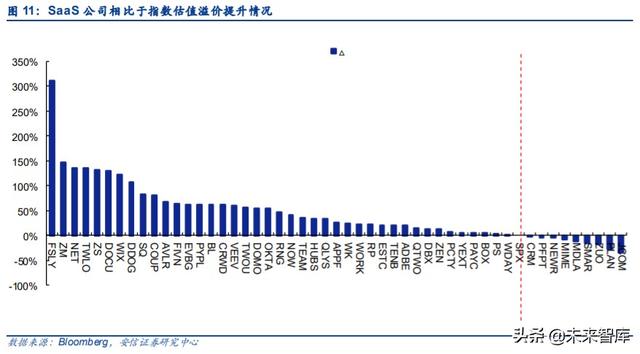 云計算專題報告：SaaS，計算機中的消費股