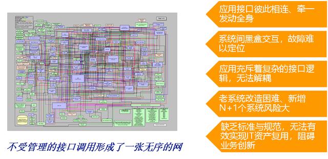 當企業(yè)服務總線遇到云服務