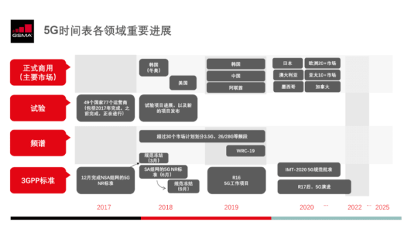 5G 消息服務入口在哪，你可能想不到