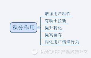 如何搭建合理的積分體系？