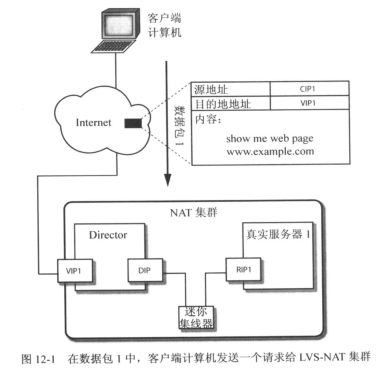 客戶端計算機如何訪問LVS-NAT集群服務(wù)器資源