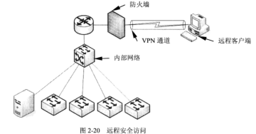 網絡防火墻的作用