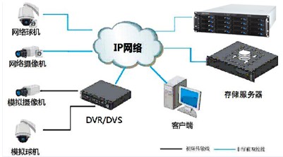 附加存儲服務器的五個缺點