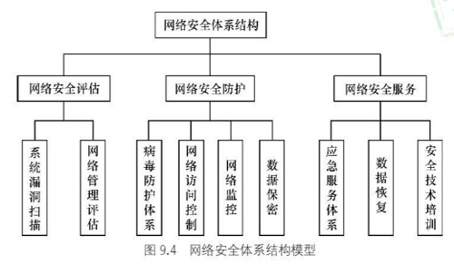 網(wǎng)絡安全技術及應用