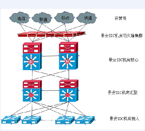 IDC創新互聯有哪些機房？