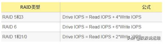 mysql數(shù)據(jù)庫三個關(guān)鍵性能指標(biāo)--TPS\QPS\IOPS