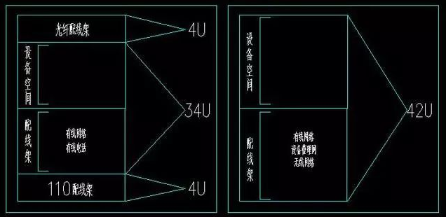 機房機柜