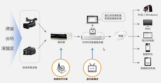 企業網站開發案例