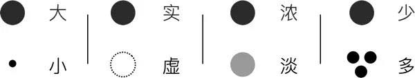 網(wǎng)頁(yè)設(shè)計(jì)制作如何用好點(diǎn)線(xiàn)面