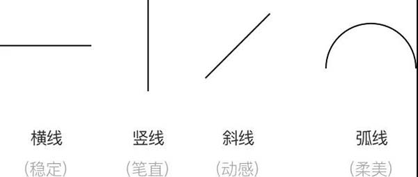 網(wǎng)頁(yè)設(shè)計(jì)制作如何用好點(diǎn)線(xiàn)面