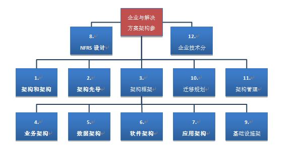 網站架構師