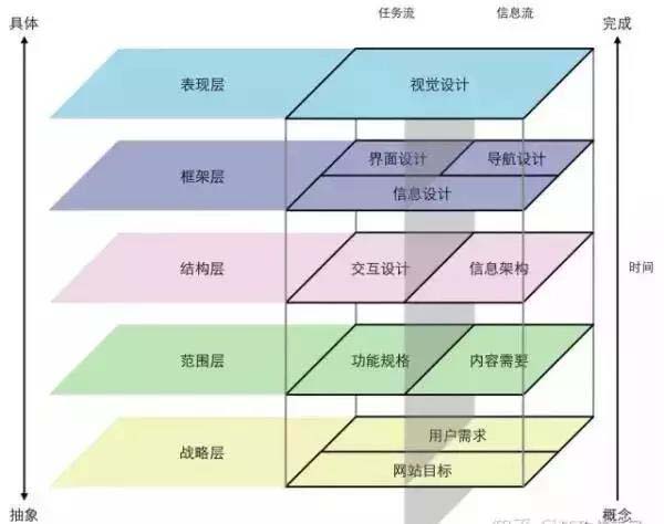 網站設計