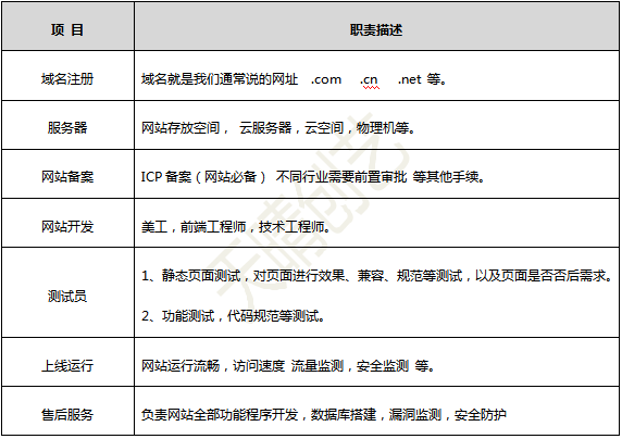 網站建設