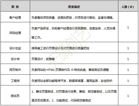 網站建設