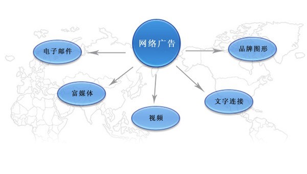 　什么是網絡廣告籌劃 網站的logo籌劃要遵照幾個