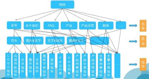 網(wǎng)站細節(jié)規(guī)劃確認(rèn)