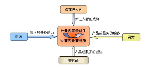 網站排名的過程中，怎樣有效分析競爭對手？