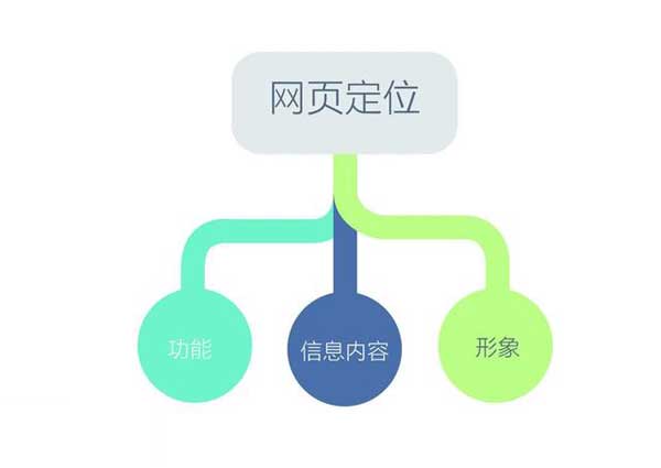 合肥網(wǎng)頁設計