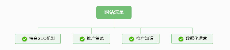 外貿網站建設