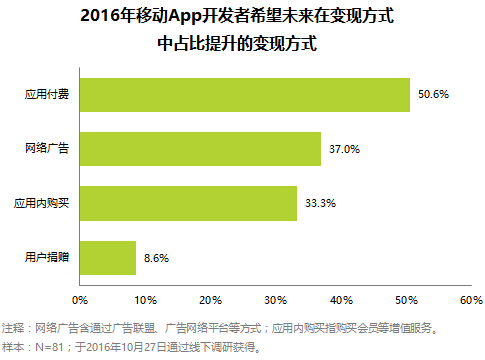 小程序商店能否取代APP？