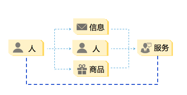 企業產品適不適合做微信小程序？