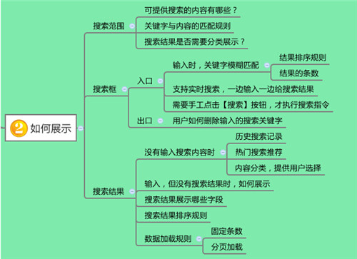 快速搞定APP搜索功能設計方法