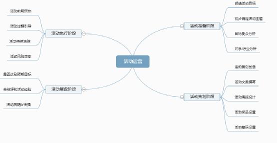 公眾號吸粉不妨用這5招，我把老底都掀了 經驗心得 第4張