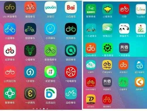 app開發多少錢？看看共享單車app你就知道了