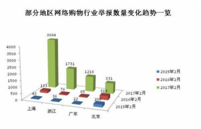 電商app開發新趨勢！如何突顯競爭力？