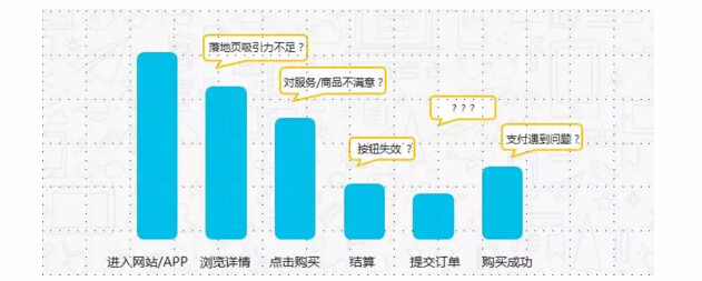 4個留住新用戶的方法