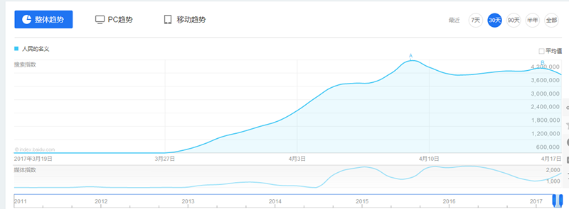 SEO網站關鍵詞優化