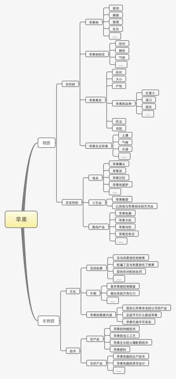 一套完整的運(yùn)營方案應(yīng)包括什么