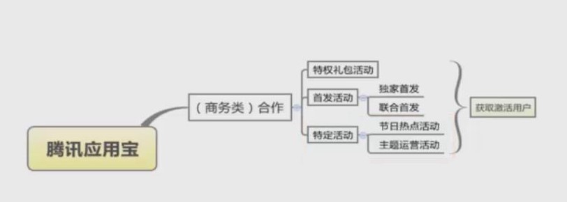 如何實現產品的冷啟動和高增長