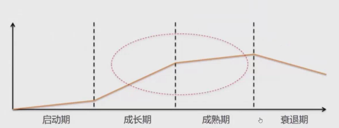 如何實現產品的冷啟動和高增長