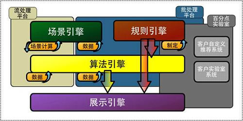 自媒體時代