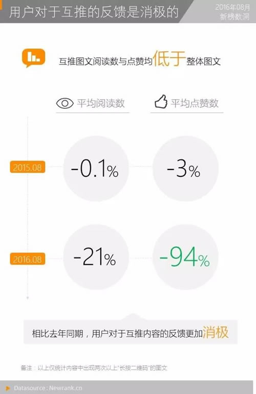 全面盤點公眾號9大實用漲粉手段 經驗心得 第5張