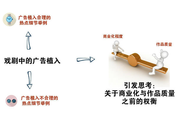 寫文章不賺錢？你應該學會熱點營銷式寫作 經驗心得 第2張