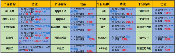 50個吸引女性粉絲的引流內容平臺分析 經驗心得 第2張