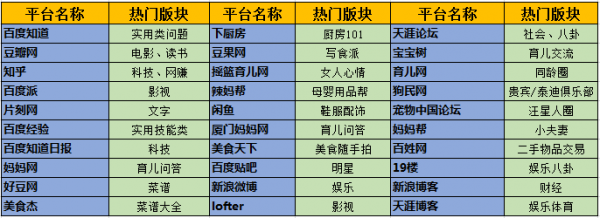 50個吸引女性粉絲的引流內容平臺分析 經驗心得 第3張