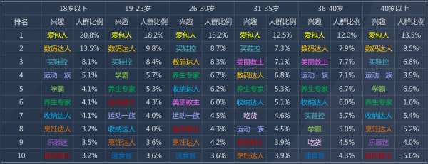 50個吸引女性粉絲的引流內容平臺分析 經驗心得 第4張