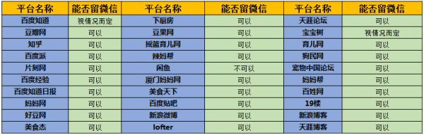 50個吸引女性粉絲的引流內容平臺分析 經驗心得 第5張