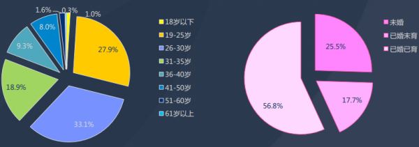 50個吸引女性粉絲的引流內容平臺分析 經驗心得 第6張