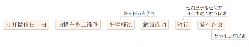 微信小程序的野心，你知道嗎？