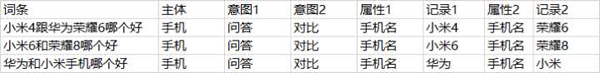 SEO之大量的長尾關鍵字如何管理？ 經驗心得 第5張