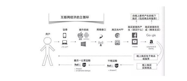 整合營銷推廣基礎知識大全_整合營銷推廣知識