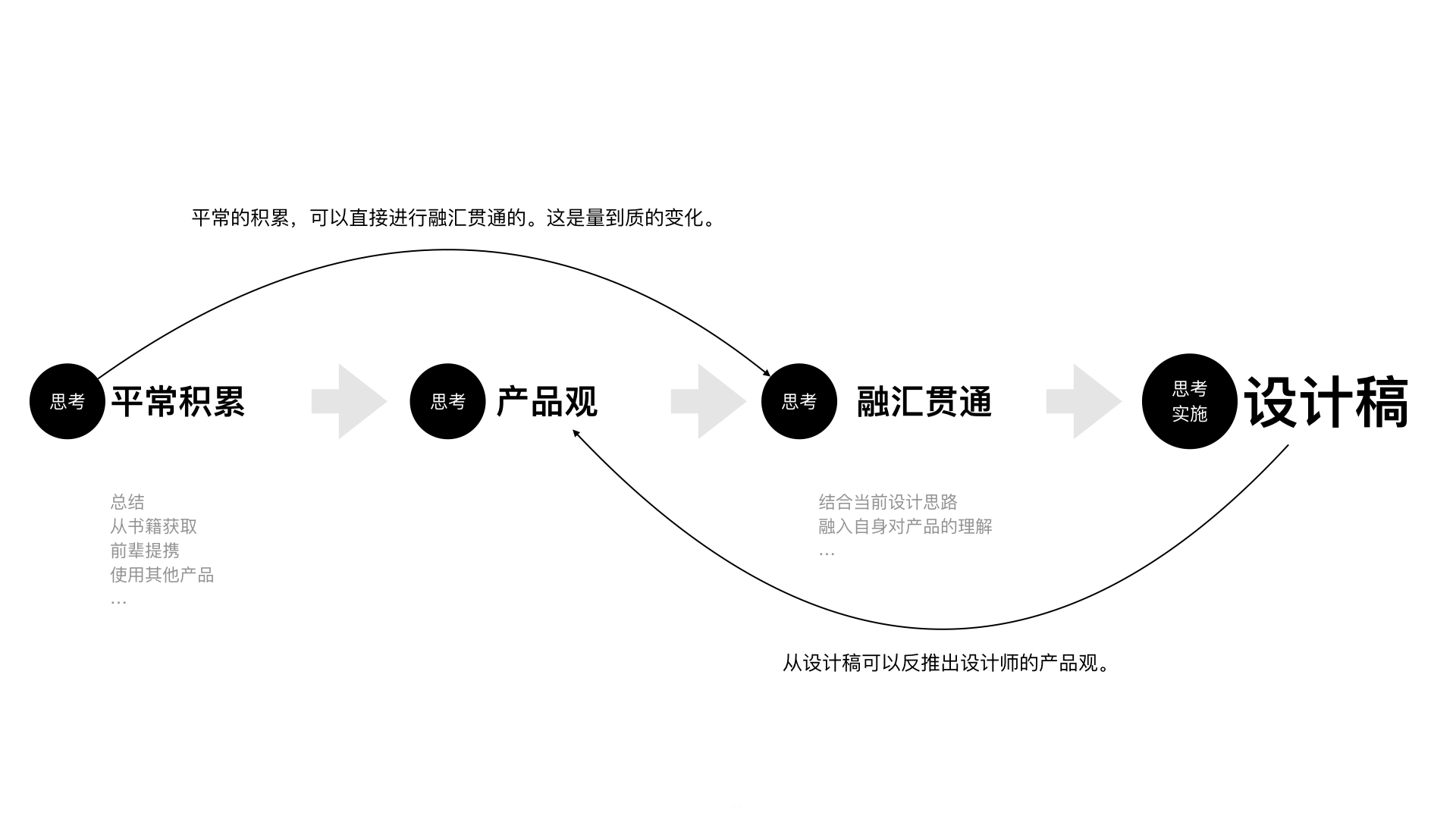 app界面設計注意事項