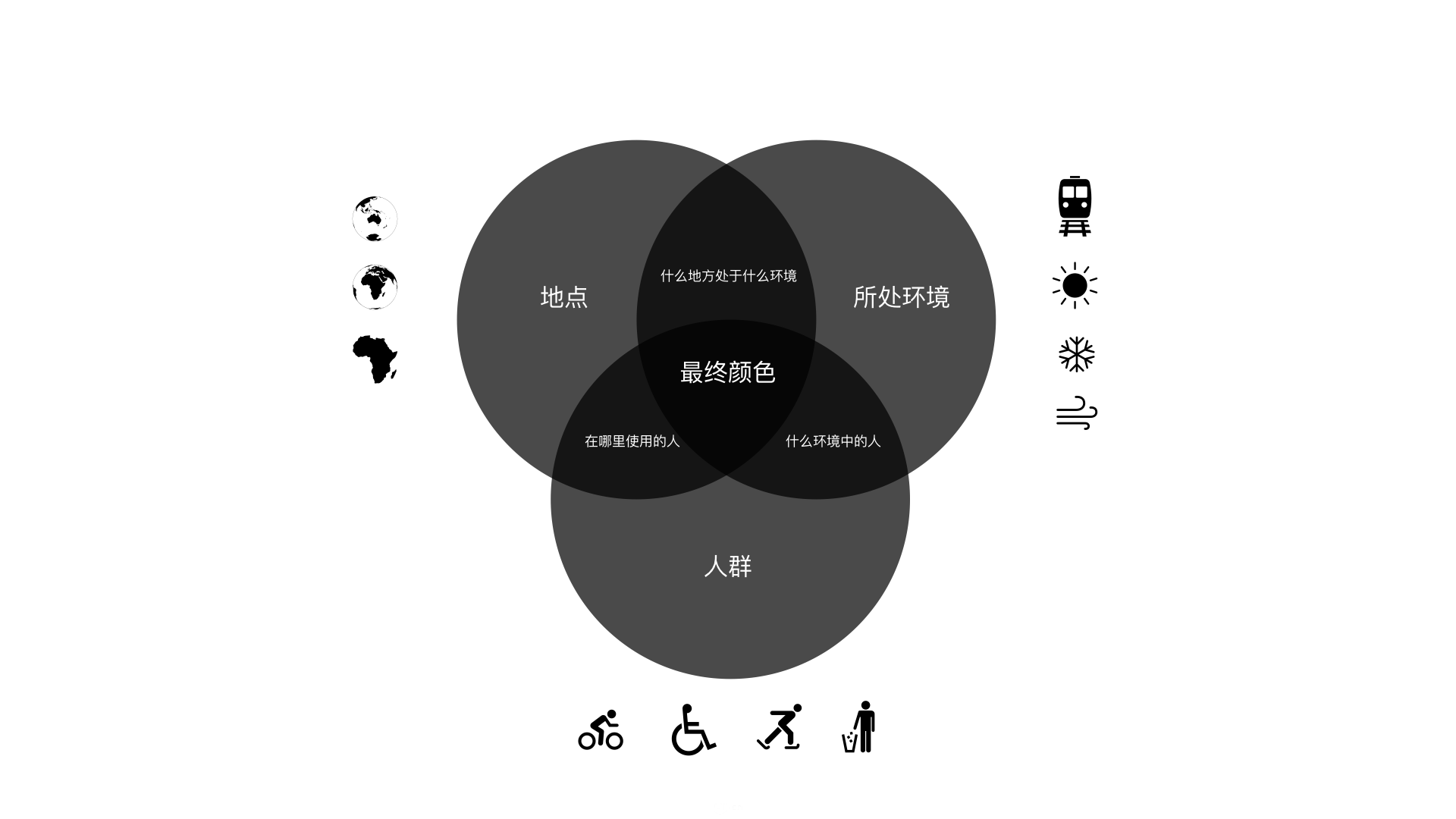 app界面設計注意事項